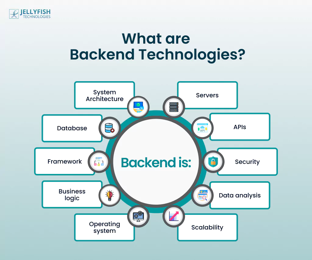 L3 appchain boilerplates
