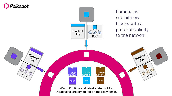 2026 guide: Building Production-Ready L3 Appchains with Open-Source Boilerplates & DevRel Kits