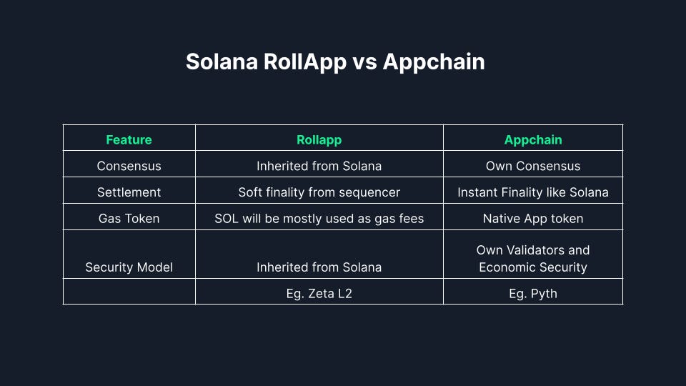 L3 appchain upgrade