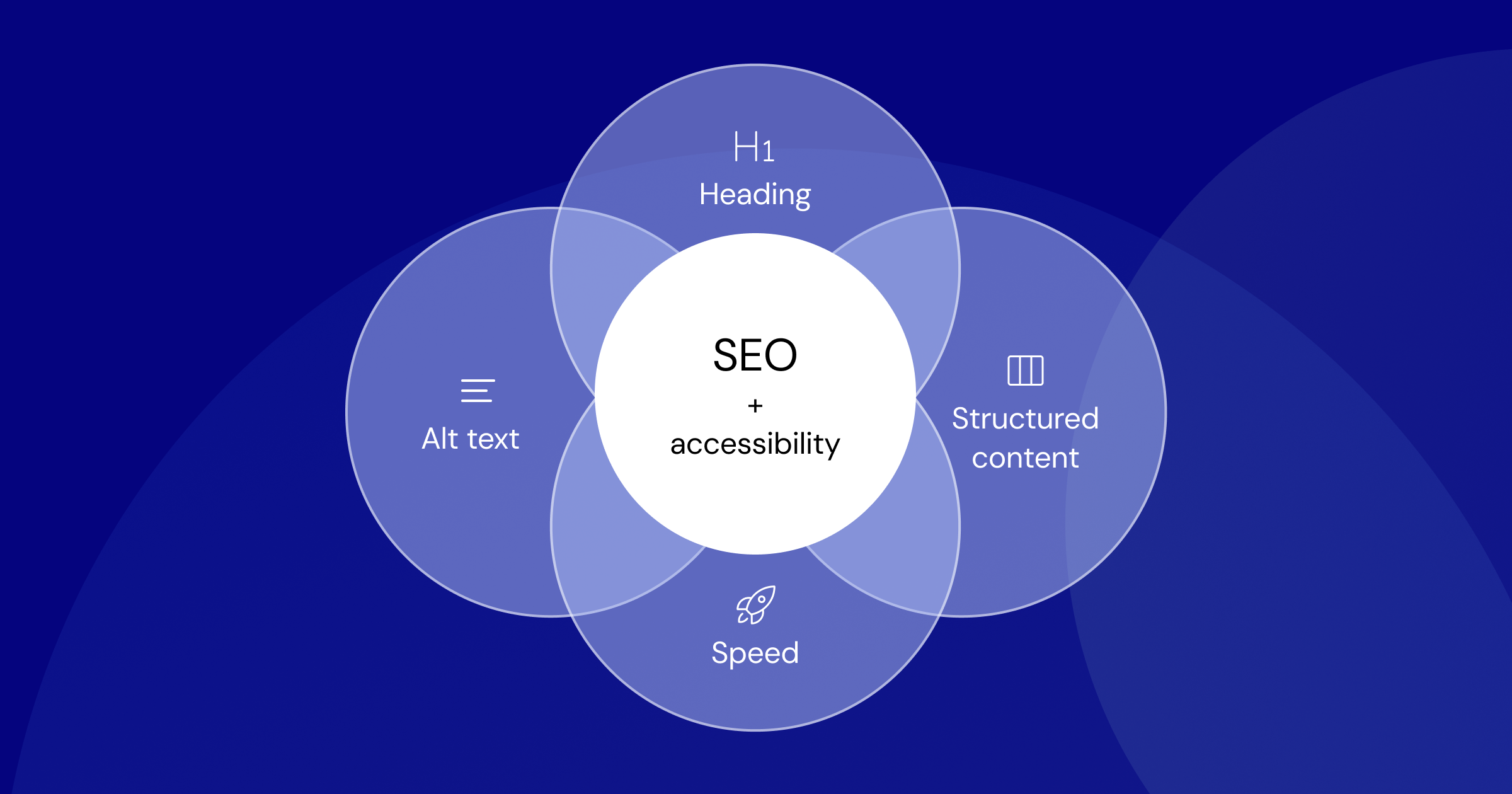 Modern AI SEO Toolkit schema generator