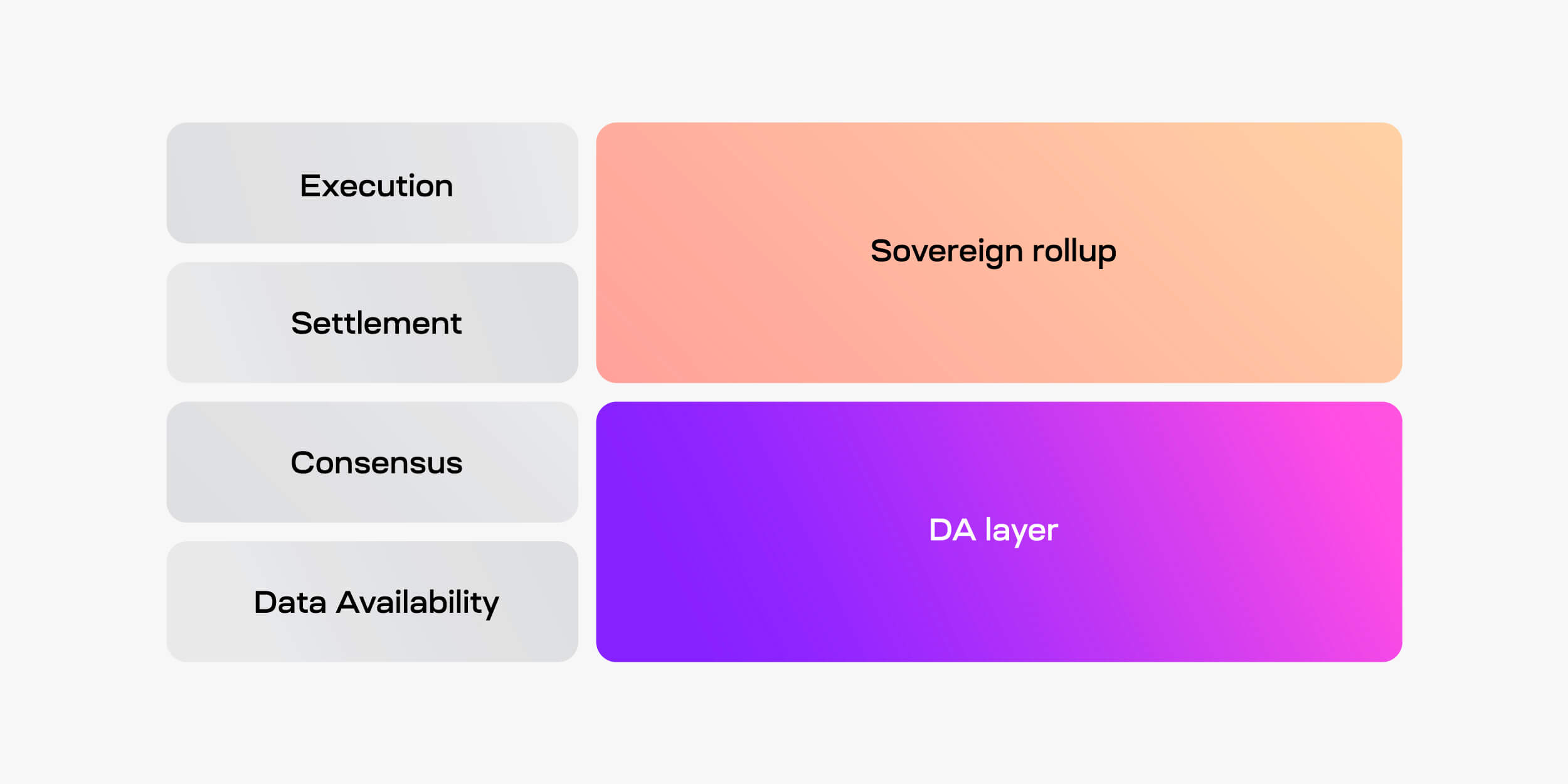 Abstract visualization of sovereign rollup deploying from L3 appchain boilerplate template, layered blockchain architecture with glowing nodes