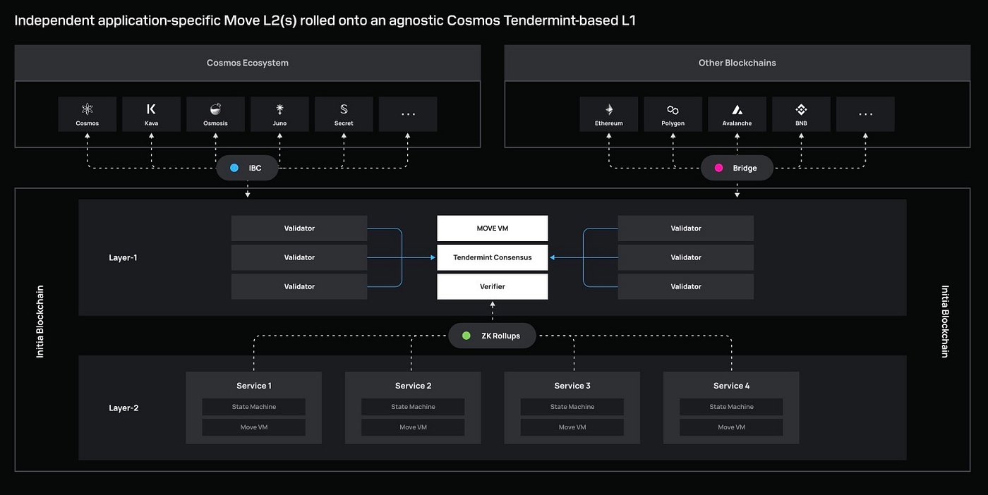 Rollkit one-click deploy interface