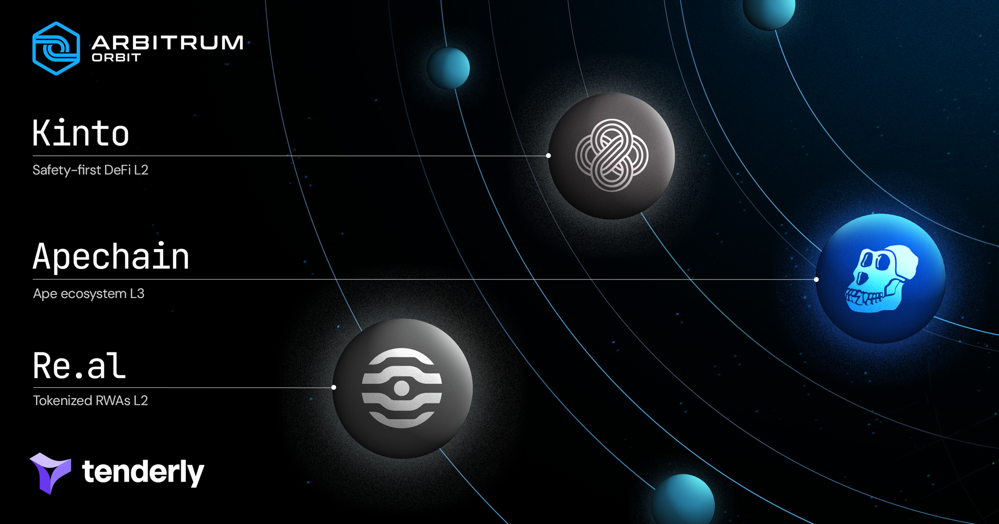 L3 stack integration Arbitrum Orbit