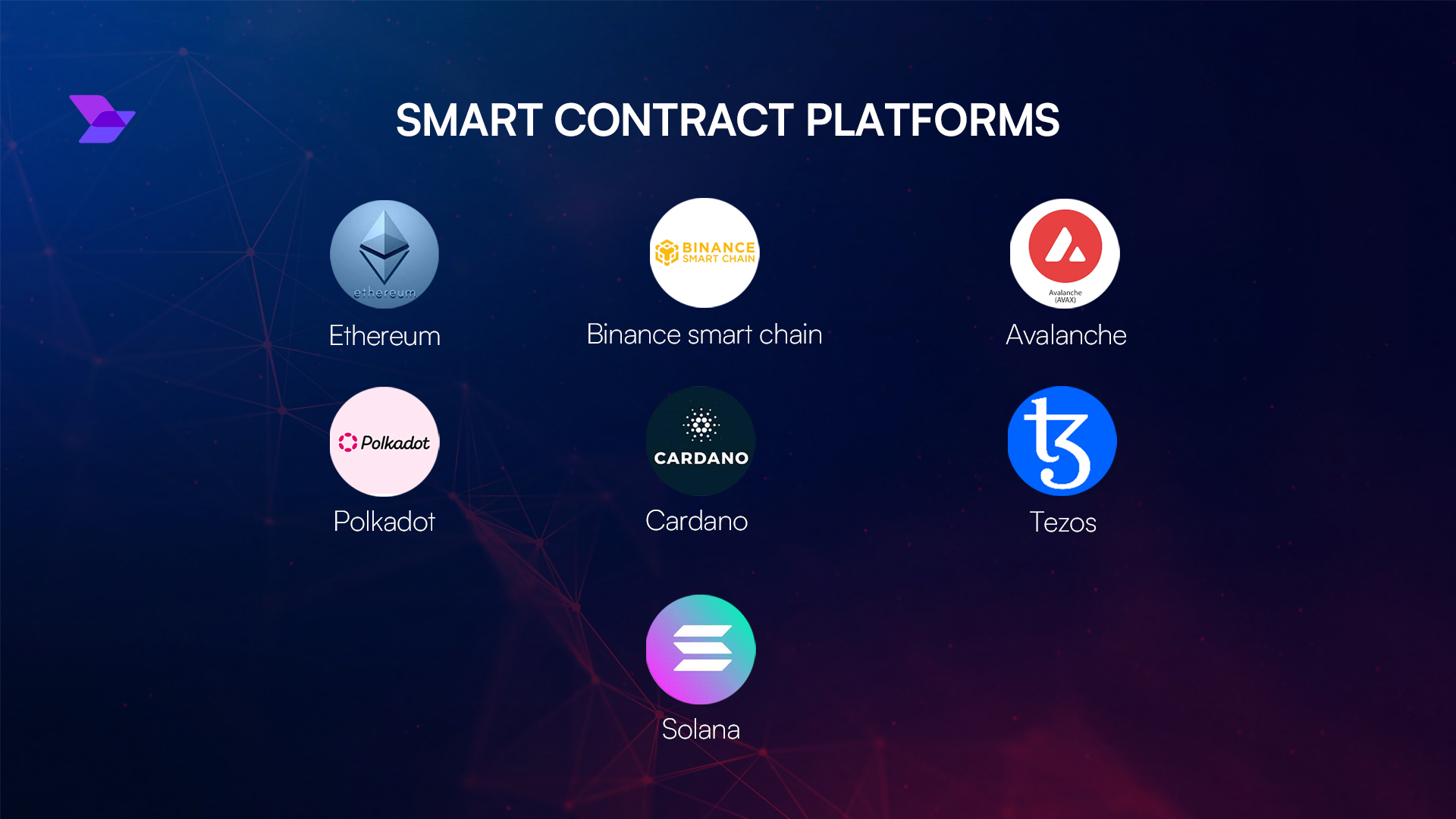 Eclipse ZK rollup Solana Ethereum